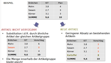 Ressourceneffizienz in SCM und Produktion