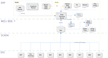 Planungssoftware
