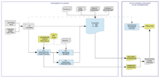 Intergrierter Datenfluss